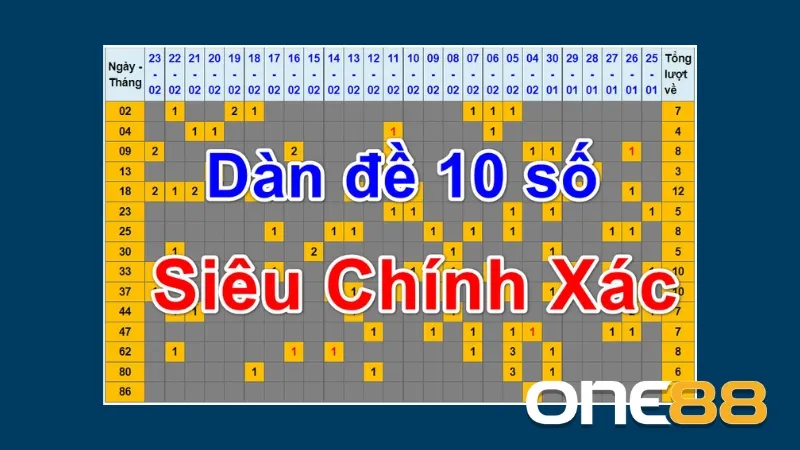 Người chơi nên nuôi 10 số đề có khả năng trúng cao nhất